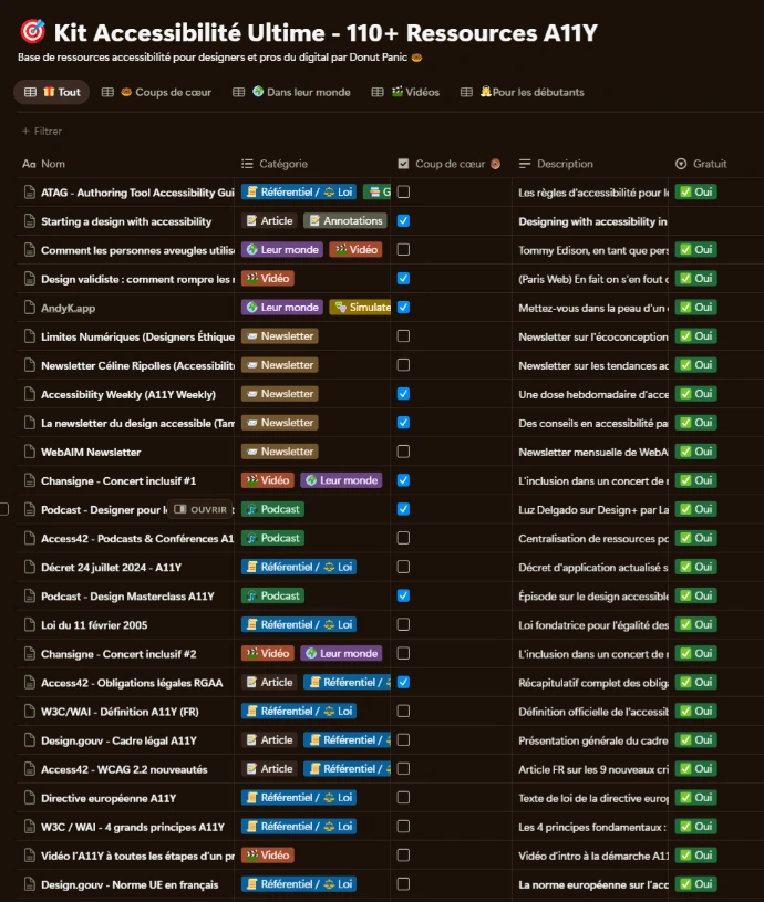 Une capture d'écran de la base de données plus de 100 ressources disponible dans le kit